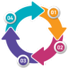 Intelligent Processes